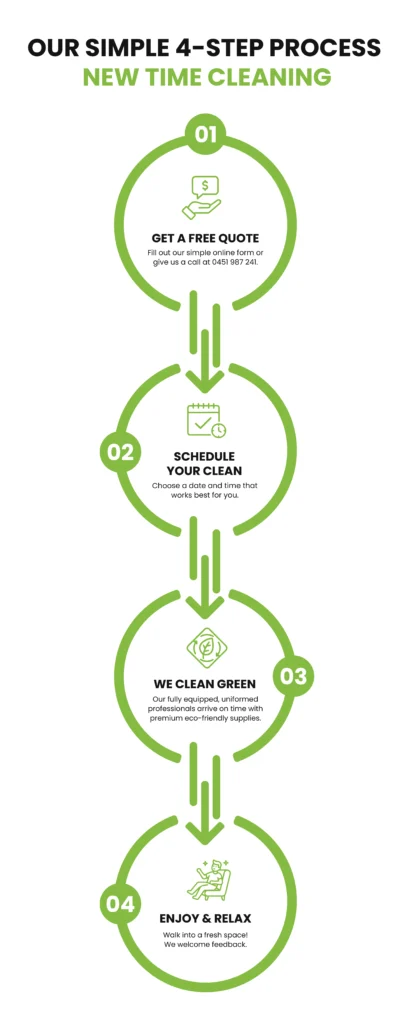 eco friendly professional cleaning process sydney