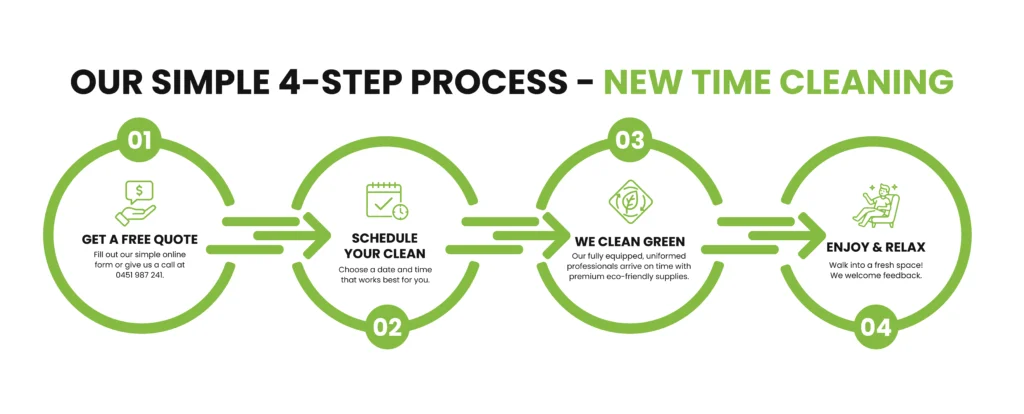 schedule professional cleaning service sydney